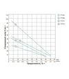 Насос вихровий свердловинний Aquatica (Dongyin) 3SKm100, 750 Вт, 54 м, 40 л/хв, &Oslash;75 мм, для чистої води (777302) - 4