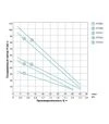 Насос вихровий свердловинний Dongyin 4SKm150, 1100 Вт, 100 м, 45 л/хв, &Oslash;96 мм, для чистої води (777312) - 6