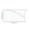 Насос центробежный Aquatica 4QJD7-11-1.3, 1300 Вт, 77 м, 140 л/мин, &Oslash;102 мм (778164) - 7