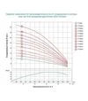 Насос центробежный Dongyin 6SR60/9, 400 В, 22 кВт, 120 м, 1200 л/мин, &Oslash;151 мм, пульт, из 3-х частей (7776883) - 2