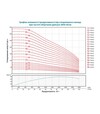 Насос центробежный Dongyin 8SP95-7, 400 В, 30 кВт, 149 м, 2000 л/мин, &Oslash;203 мм, из 3-х частей (7778283) - 7