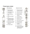 Насос відцентровий Aquatica (Dongyin) 4SD8/34, 400 В, 5,5 кВт, 214 м, 180 л/хв, &Oslash;102 мм, з 3-х частин (7771573) - 10
