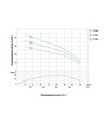 Насос центробежный скважинный Dongyin 2SDm0.7/38, 370 Вт, 45 м, 16 л/мин, &Oslash;51 мм (777062) - 10