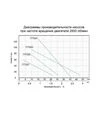 Насос шнековый Aquatica 500 Вт, 115 м, 45 л/мин, &Oslash;102 мм, для чистой воды (777223) - 2