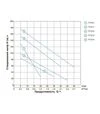 Насос шнековый скважинный Dongyin 4QGD1.5-120-1.1, 1100 Вт, 190 м, 45 л/мин, &Oslash;96 мм (777214) - 4