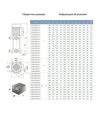 Насос центробежный многоступенчатый вертикальный LEO 3.0 EVP4-7, 400 В, 2200 Вт, 86 м, 100 л/мин (7754563) - 2