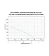 Насос відцентровий з електронним керуванням LEO 900 Вт, 42 м, 60 л/хв (776331) - 3