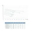 Насос центробежный вертикальный LEO 3.0 LPP32-21-1.5/2, 400 В, 1500 Вт, 26 м, 433 л/мин (7714043) - 2