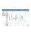 Насос центробежный горизонтальный LEO 3.0 XSTm32-125/7, 750 Вт, 17,5 м, 300 л/мин (771551) - 6