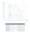 Насос відцентровий багатоступінчастий вертикальний LEO 3.0 innovation LVR10-18, 400 В, 7,5 кВт, 185 м, 217 л/хв (7711633) - 2