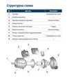 Насос циркуляційний Wetron LPS20-4/130B, 75 Вт, 4 м, 30 л/хв, &Oslash;1" 130 мм, з гайками &Oslash;3/4&Prime;, бордо (774211) - 2