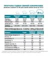 Комбікорм Престарт Standart (гранула), 25 кг - 2