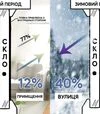 Плівка на вікна сонцезахисна дзеркальна з ефектом захисту від уламків Vela, 85 мкм, 1х10 м - 10