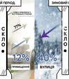 Пленка на окна солнцезащитная зеркальная Vela, 85 мкм, 0,7х4 м + мини набор для поклейки - 6