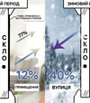 Пленка на окна солнцезащитная зеркальная Vela, 85 мкм, 0,45х1,52 м - 2