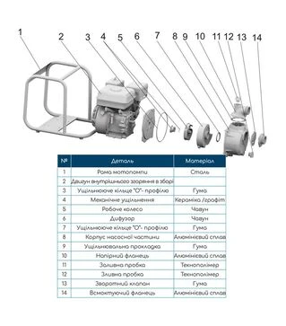 Мотопомпа бензинова Wetron WM50CX для чистої води (772551)