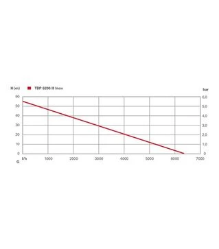Насос свердловинний Metabo TBP 6200/8 Inox, 1100 Вт (610217000)