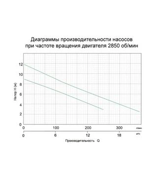 Насос дренажний Aquatica 400 Вт, 216 л/хв, для чистої води (773113)
