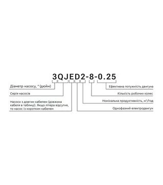 Насос центробежный Aquatica 4QJD7-11-1.3, 1300 Вт, 77 м, 140 л/мин, &Oslash;102 мм (778164)