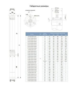 Насос відцентровий Dongyin 3SEm3.5/28, 1500 Вт, 108 м, 90 л/хв, &Oslash;80 мм, з 2-х частин (777395)