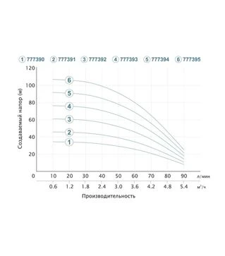 Насос відцентровий Dongyin 3SEm3.5/28, 1500 Вт, 108 м, 90 л/хв, &Oslash;80 мм, з 2-х частин (777395)