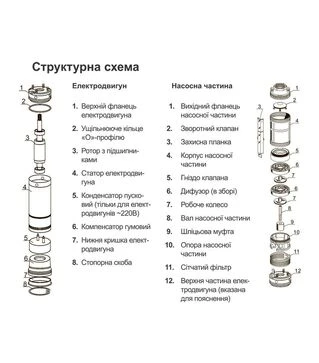 Насос центробежный скважинный Dongyin 4SEm2/19, 1100 Вт, 134 м, 55 л/мин, &Oslash;105 мм (777449)