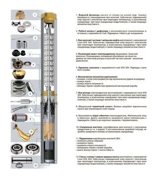 Насос центробежный скважинный Dongyin 4SEm2/19, 1100 Вт, 134 м, 55 л/мин, &Oslash;105 мм (777449)