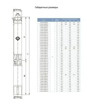 Насос відцентровий свердловинний Aquatica (Dongyin) 6SR30/7, 400 В, 7,5 кВт, 104 м, 665 л/хв, &Oslash;151 мм (7776453)