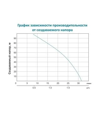 Насос з гнучким валом LEO 750 Вт, 91 м, 30 л/хв (772604)