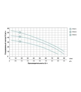 Насосная станция LEO 750 Вт, 45 м, 90 л/мин, для чистой воды (776412)