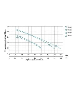 Насосная станция LEO 1300 Вт, 48 м, 80 л/мин, для чистой воды (776205)