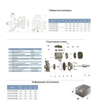 Насос відцентровий LEO 3.0 ACm60B2, 600 Вт, 12,5 м, 400 л/хв, для чистої води (775276)