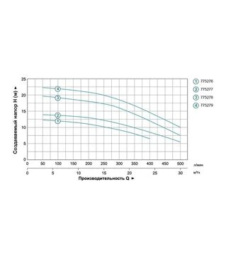 Насос відцентровий LEO 3.0 ACm60B2, 600 Вт, 12,5 м, 400 л/хв, для чистої води (775276)