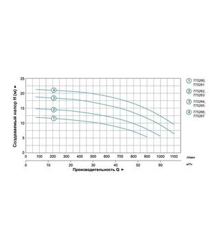 Насос центробежный LEO 3.0 AC300B4, 400 В, 3 кВт, 20 м, 1200 л/мин, для чистой воды (7752873)