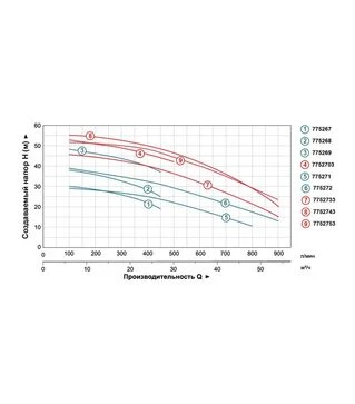 Насос центробежный LEO 3.0 AC300C2, 400 В, 3 кВт, 30 м, 800 л/мин, для чистой воды (7752713)