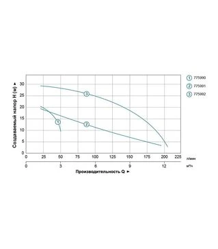 Насос відцентровий вертикальний LEO LVSm501, 370 Вт, 22,5 м, 50 л/хв, для чистої води (775990)