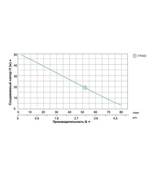 Насос центробежный многоступенчатый LEO 600 Вт, 50 м, 80 л/мин, для чистой воды (775422)