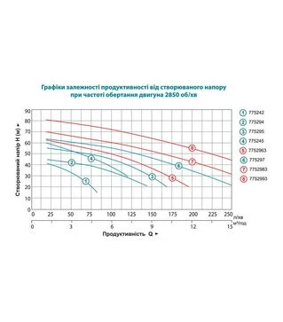 Насос центробежный многоступенчатый LEO 3.0 2AC220, 400 В, 2,2 кВт, 65 м, 180 л/мин (7752963)