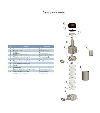 Насос центробежный многоступенчатый вертикальный LEO 3.0 EVP4-8, 400 В, 2200 Вт, 98 м, 100 л/мин (7754573)