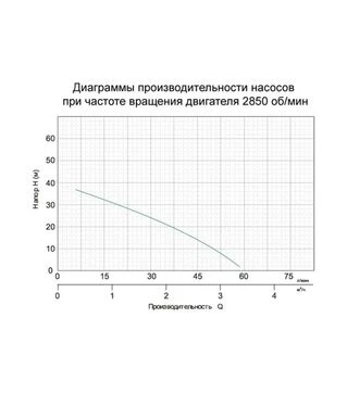 Насос відцентровий з електронним керуванням LEO 900 Вт, 42 м, 60 л/хв (776331)