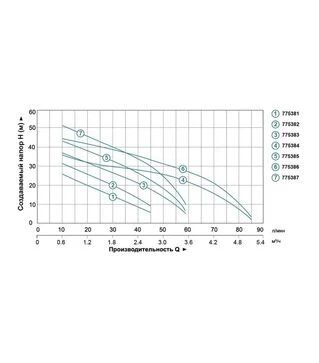 Насос відцентровий самовсмоктуючий LEO 3.0 AJm45, 450 Вт, 41 м, 45 л/хв, для чистої води (775382)