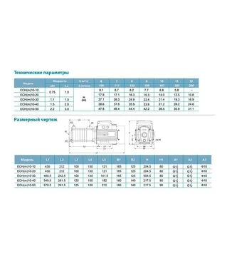Насос багатоступінчастий горизонтальний LEO 3.0 ECHm10-40, 1500 Вт, 40 м, 250 л/хв (775658)