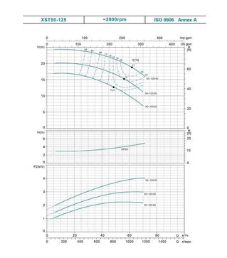 Насос центробежный горизонтальный LEO 3.0 XST32-125/11, 400 В, 1100 Вт, 22 м, 400 л/мин (7715523)