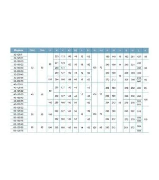 Насос центробежный горизонтальный LEO 3.0 XST32-125/11, 400 В, 1100 Вт, 22 м, 400 л/мин (7715523)