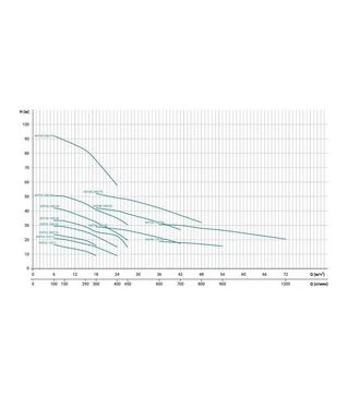 Насос центробежный горизонтальный LEO 3.0 XST32-125/11, 400 В, 1100 Вт, 22 м, 400 л/мин (7715523)