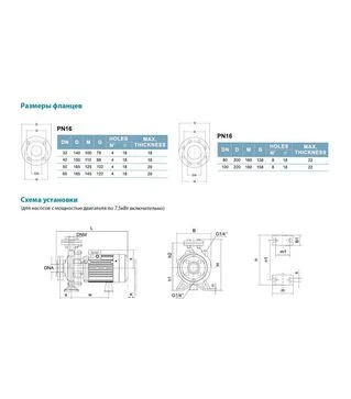 Насос відцентровий горизонтальний LEO 3.0 XST50-125/30, 400 В, 3 кВт, 20 м, 1200 л/хв (7715853)