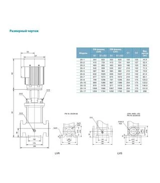 Насос центробежный многоступенчатый вертикальный LEO 3.0 innovation LVR20-7, 400 В, 7,5 кВт, 99 м, 475 л/мин (7711963)