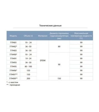 Мембрана для гідроакумулятора Aquatica з хвостом, &Oslash;90 мм, 19-24 л, EPDM, Італія (779490)