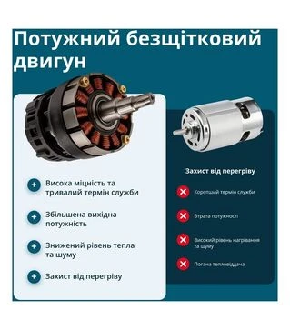 Секатор аккумуляторный KS CPS20V-32 KS