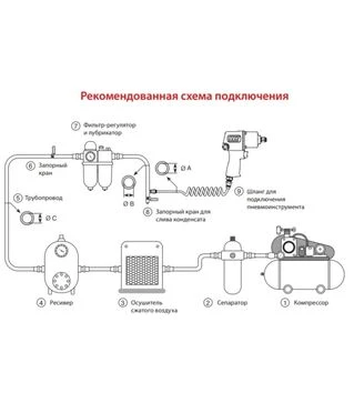 Дриль пневматичний Mighty Seven (QE-431)